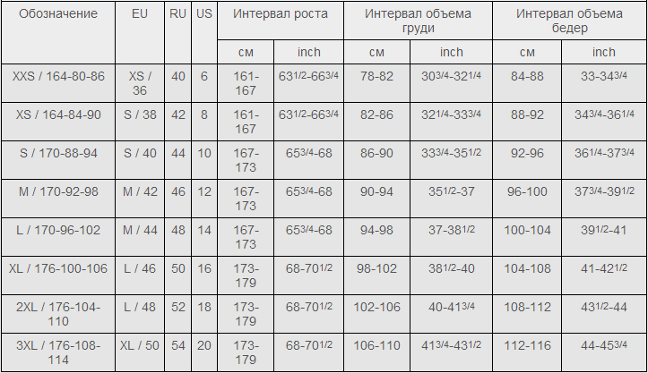 Таблица соответствия размеров женского термобелья